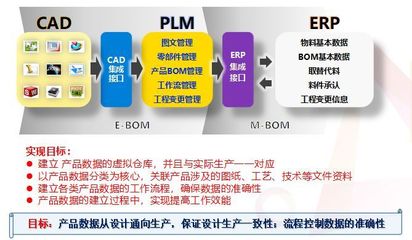 走进安瑞光电:ERP+PLM+智物流,打造百亿车灯企业!