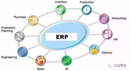客户关系管理、产品生命周期管理、供应链管理…与ERP有何联系?